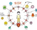 Seu Mapa de Risco Pessoal: Protegendo Suas Finanças Individuais